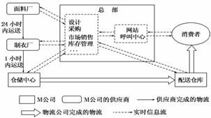 M公司企业组织与经营网络下的衬衫销售环节分析